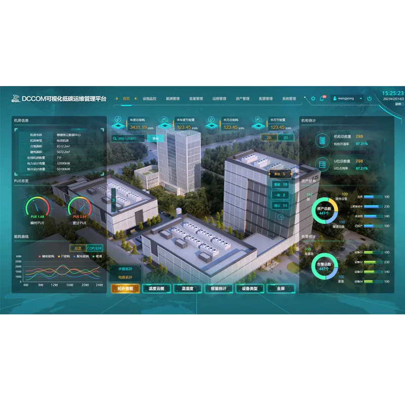 DCCOM Visualized Low-Carbon Operation and Maintenance Management Platform