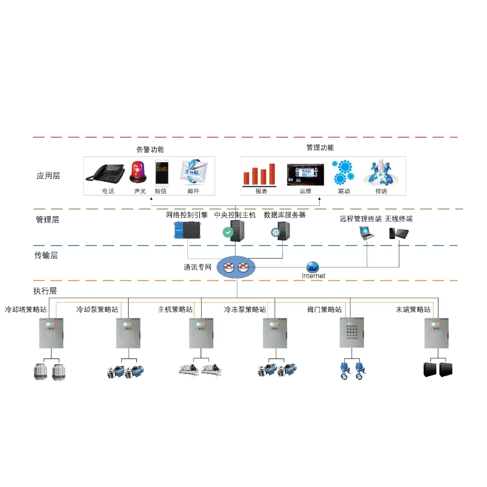 RDS data center cold source group control product